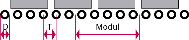 Schema eines optimierter Rollenherdofen mit ROLLMOD-Transportmodulen